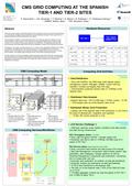 Tier-2  Data Analysis  MC simulation  Import data from Tier-1 and export MC data CMS GRID COMPUTING AT THE SPANISH TIER-1 AND TIER-2 SITES P. Garcia-Abia.