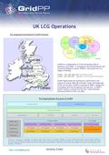 Jeremy Coles UK LCG Operations The Geographical Distribution of GridPP Institutes  Production Manager.