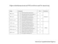 GeneSequenceTa °CFunction IDH1 exon 4 Fw5'-AGCTCTATATGCCATCACTGC-3' 62 Methylation Rv 5 ’ -AACATGCAAAATCACATTATTGCC-3 ’ IDH2 exon 4 Fw 5 ’ -AATTTTAGGACCCCCGTCTG-3.