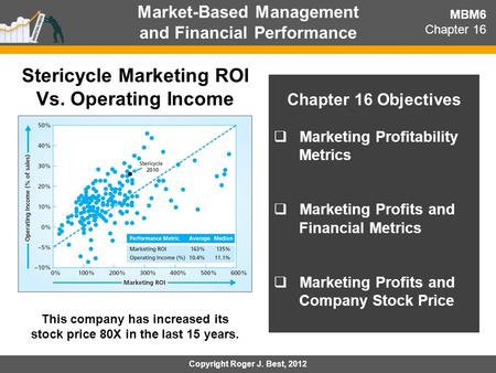 Chapter 16 Objectives  Marketing Profitability Metrics  Marketing Profits and Financial Metrics  Marketing Profits and Company Stock Price MBM6 Chapter.