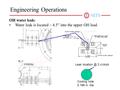 Engineering Operations OH water leak: Water leak is located ~ 4.5” into the upper OH lead. Leak 2 o’clock Cooling hole 0.188 in. dia.