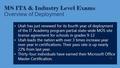 MS ITA & Industry Level Exams MS ITA & Industry Level Exams Overview of Deployment.