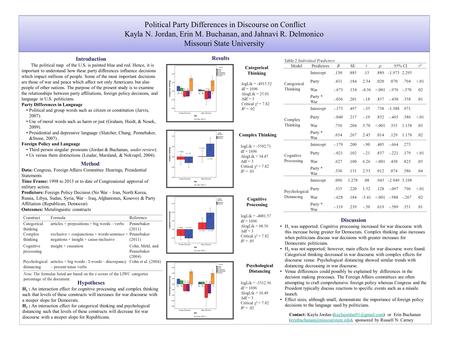 Political Party Differences in Discourse on Conflict Kayla N. Jordan, Erin M. Buchanan, and Jahnavi R. Delmonico Missouri State University Political Party.