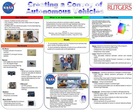 Hardware Sponsors National Aeronautics and Space Administration (NASA) NASA Goddard Space Flight Center (GSFC) NASA Goddard Institute for Space Studies.