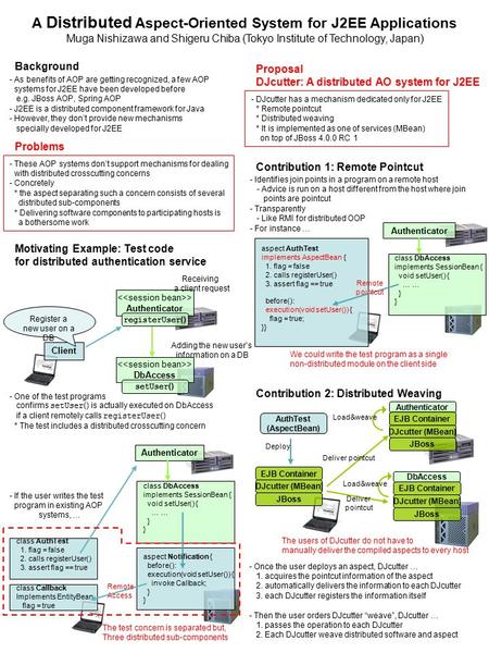 A Distributed Aspect-Oriented System for J2EE Applications Muga Nishizawa and Shigeru Chiba (Tokyo Institute of Technology, Japan) Background - As benefits.