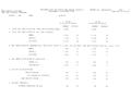 Prematurity Question 12 – X5 Infants only (use %)