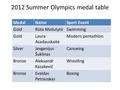 2012 Summer Olympics medal table MedalNameSport Event GoldRūta MeilutytėSwimming GoldLaura Asadauskaitė Modern pentathlon SilverJevgenijus Šuklinas Canoeing.