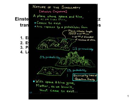 1 1.Einstein’s special relativity 2.Events and space-time in Relativity 3. Proper time and the invariant interval 4.Lorentz transformation Einstein’s special.