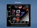 Plasmas. The “Fourth State” of the Matter The matter in “ordinary” conditions presents itself in three fundamental states of aggregation: solid, liquid.