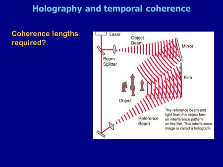 Holography and temporal coherence Coherence lengths required?