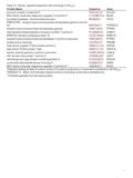 1 Table S1. Human peptide sequences with homology to E6 29-38 *. Protein NameSequenceGene exocyst complex component 2TIQDLILDLREXOC2 BAG family molecular.