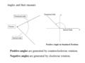 Angles and their measure  Terminal side Initial side Vertex x y Positive Angle in Standard Position Initial Side Terminal side Positive angles are generated.