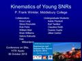 Kinematics of Young SNRs P. Frank Winkler, Middlebury College Conference on SNe, YITP, Kyoto 30 October 2013 Collaborators: Knox Long Steve Reynolds Rob.