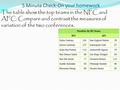 5 Minute Check-On your homework The table show the top teams in the NFC and AFC. Compare and contrast the measures of variation of the two conferences.