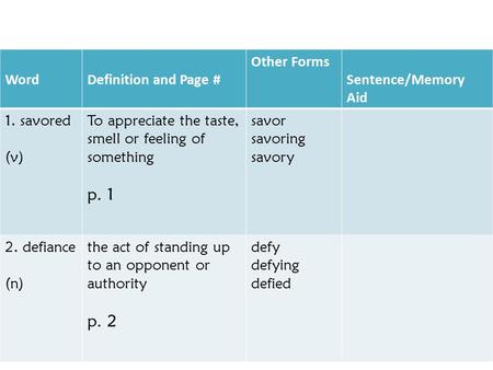 Vocabulary WordDefinition and Page # Other Forms Sentence/Memory Aid 1. savored (v) To appreciate the taste, smell or feeling of something p. 1 savor savoring.