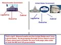 Judicial Executive Legislative Massachusetts Government United States Government Judicial Executive Legislative Find out more about the Massachusetts Government.