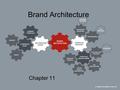 Brand Architecture Chapter 11. Brand Architecture The branding strategy of the firm which tells marketers which brand names, logos, symbols apply to which.