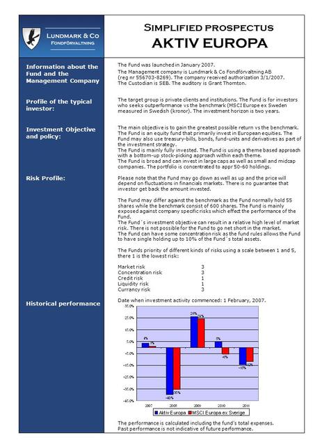 Simplified prospectus AKTIV EUROPA Information about the Fund and the Management Company Profile of the typical investor: Investment Objective and policy: