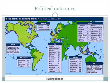 Political outcomes. Syllabus Nation state NS: Is an independent state inhabited by all the people of one nation and one nation only Nationalism is the.