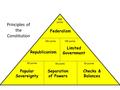 Popular Sovereignty Federalism Checks & Balances Republicanism Separation of Powers Limited Government Principles of the Constitution 50 points.