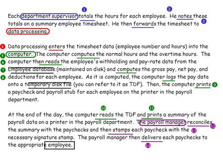 Each department supervisor totals the hours for each employee. He notes these totals on a summary employee timesheet. He then forwards the timesheet to.