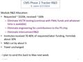 CMS Phase 2 Tracker R&D R. Lipton 3/27/2014 Module R&D Allocation: Requested ~ $320k, received ~160k – Eliminate VICTR testing (continue with FNAL funds.