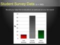 Student Survey Data (n = 342) Would you take the evaluations as seriously as you do now?