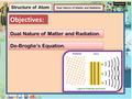 Element Elements and Compounds Dual Nature of Matter and Radiation Structure of Atom Compounds A compound is a substance composed of two or more elements,