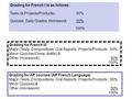 Grading for French I is as follows: Tests (& Projects/Products)50% Quizzes, Daily Grades, Homework50% 100% Grading for AP courses (AP French Language)