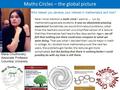 Maths Circles – the global picture Maria Chudnovsky Associate Professor Columbia University Who helped you develop your interest in mathematics and how?