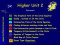 www.mathsrevision.com Higher Outcome 4 Higher Unit 2 www.mathsrevision.com The Graphical Form of the Circle Equation Inside, Outside or On the Circle.