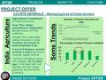 PROJECT OFFER SOCIETE GENERALE - Reshaping lives of Indian farmers India Agriculture Agriculture is backbone of Indian Economy. Over 70% Indian population.