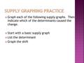  Graph each of the following supply graphs. Then indicate which of the determinants caused the change.  Start with a basic supply graph  List the determinant.