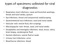 Types of specimens collected for viral diagnostics Respiratory tract infections: nasal and bronchial washings, throat and nasal swabs, sputum Eye infections: