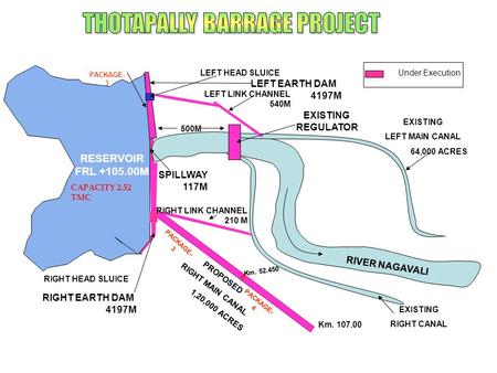 LEFT LINK CHANNEL 540M RIGHT LINK CHANNEL 210 M LEFT HEAD SLUICE RIGHT HEAD SLUICE PROPOSED RIGHT MAIN CANAL 1,20,000 ACRES Km. 107.00 Km. 52.450 LEFT.