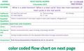 ATAMSBLAST DIGITAL AGENDA 10 – 11 COLLEGE PREP PHYSICS KAUFFMAN5 December 2011 DO NOW: What is a state function? What is a heat cycle? Give two main examples.