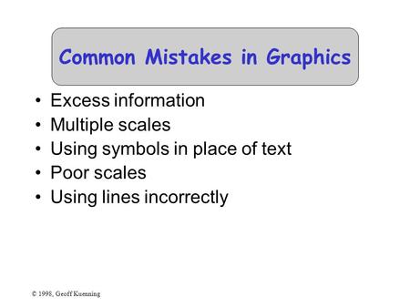 © 1998, Geoff Kuenning Common Mistakes in Graphics Excess information Multiple scales Using symbols in place of text Poor scales Using lines incorrectly.