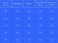 2 pt 3 pt 4 pt 5pt 1 pt 2 pt 3 pt 4 pt 5 pt 1 pt 2pt 3 pt 4pt 5 pt 1pt 2pt 3 pt 4 pt 5 pt 1 pt 2 pt 3 pt 4pt 5 pt 1pt Parts of Speech PunctuationVerbals.