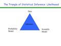 The Triangle of Statistical Inference: Likelihoood Data Scientific Model Probability Model Inference.