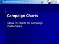 Campaign Charts Ideas for Charts for Campaign Performance.