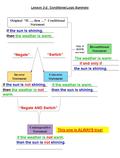 Lesson 2-2: Conditional Logic Summary Original “If …, then …” Conditional Statement Inverse Statement Converse Statement Contrapositive Statement Biconditional.