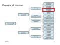 Module 8 Overview of processes 1. Module 82 Metal forming Principle of the process Structure Process modeling Defects Design For Manufacturing (DFM) Process.