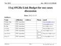 Submission doc.: 802.11-12/1320r00 Bo, Sun (ZTE Corp), et al Slide 1 11aj 45GHz Link Budget for use cases discussion Date: 2012-11-13 Authors: Nov 2012.