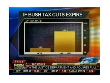 “Fox’s 108.6 million figure for the number of “people on welfare” comes from a Census Bureau’s account that included anyone residing in a household.