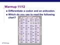 AP Biology Warmup 11/12 Differentiate a codon and an anitcodon. Which do you use to read the following chart?