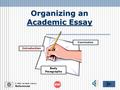 Organizing an Academic Essay References © 2001 by Ruth Luman Introduction Conclusion Body Paragraphs.