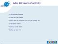 1 Adie20 years of activity 53 000 business financed 63 0000 new job created Success ratio for companies over a 2 year period: 65% 22 000 active clients.