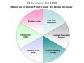 SQ Consultants – Oct. 3, 2008 Making Use of Michael Fullan’s Book, “Six Secrets of Change”