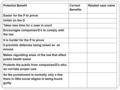 Potential Benefit Correct Benefits Related case name Easier for the P to prove Unfair on the D Takes less time for a case in court Encourages companies/D’s.