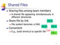 1 Shared Files Sharing files among team members A shared file appearing simultaneously in different directories Share file by link File system becomes.